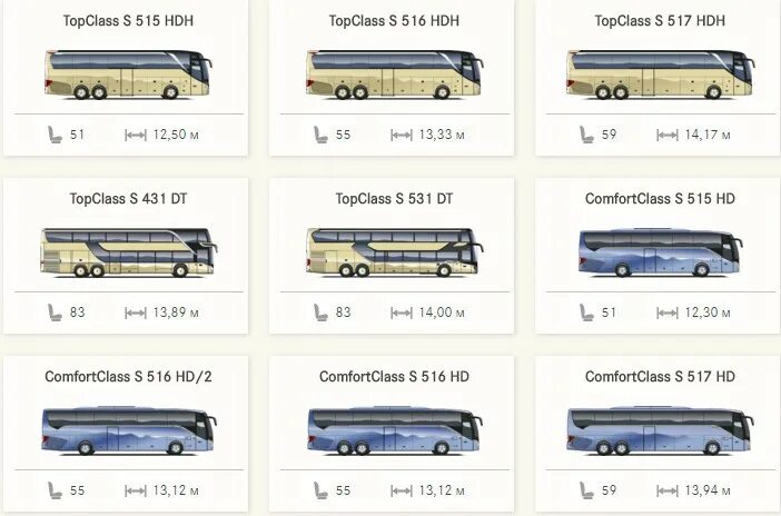 Какие марки автобуса. Автобусы сетра Модельный ряд. Автобус Setra расположение мест. Сетра 431 автобусы. Модель автобуса сетра.