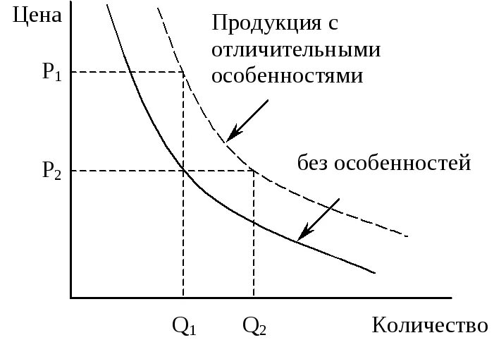Удовлетворение внутреннего спроса. Удовлетворение внутреннего спроса