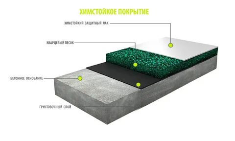 Вт покрытия