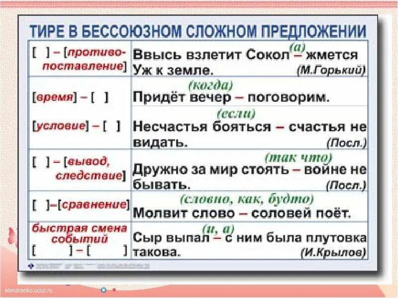 Зимой рано темнеет какой глагол