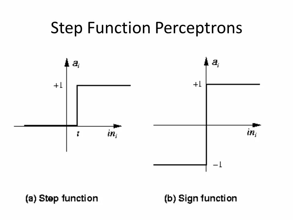 Функция Хевисайда. Step function Definition. Функция Хевисайда Python.