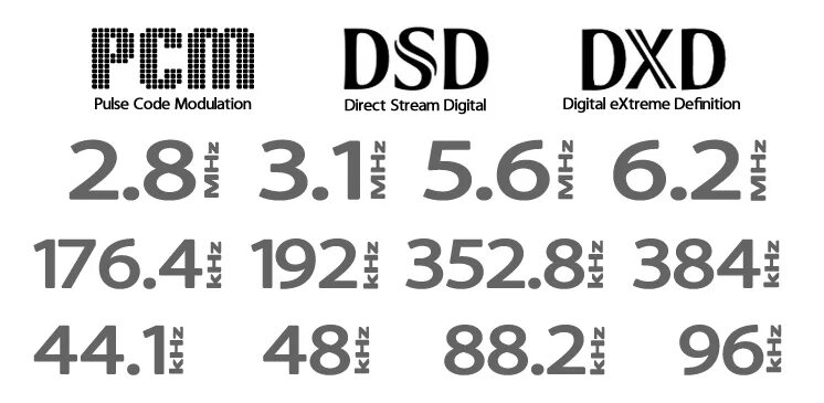 DSD аудио Формат. DSD Формат аудио | простое объяснение |. DSD логотип. Цифровой код.