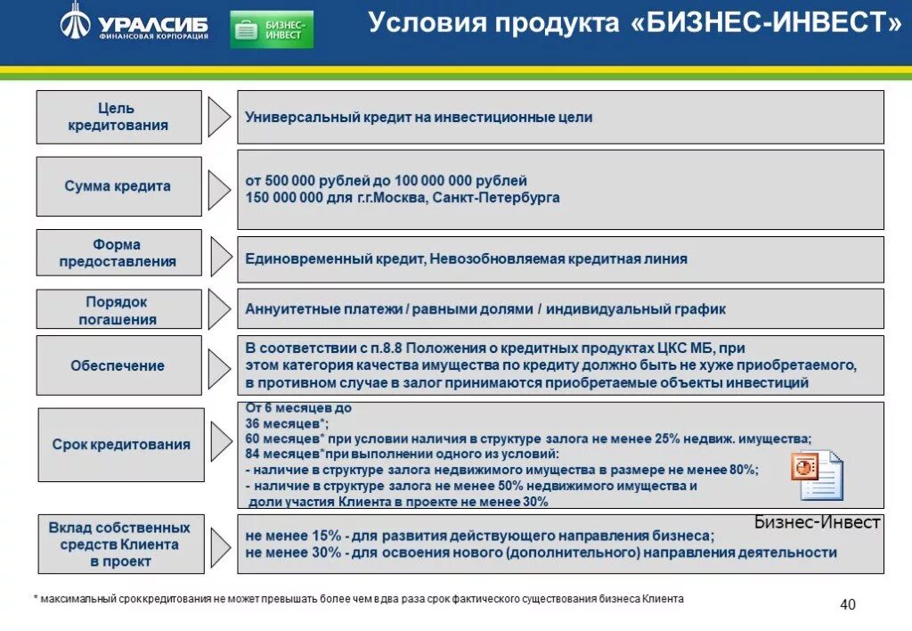 Фактическое существование. Инвестиционные цели кредитования это. Условия продукта. Бизнес Инвест. Цель инвестиционного проекта.