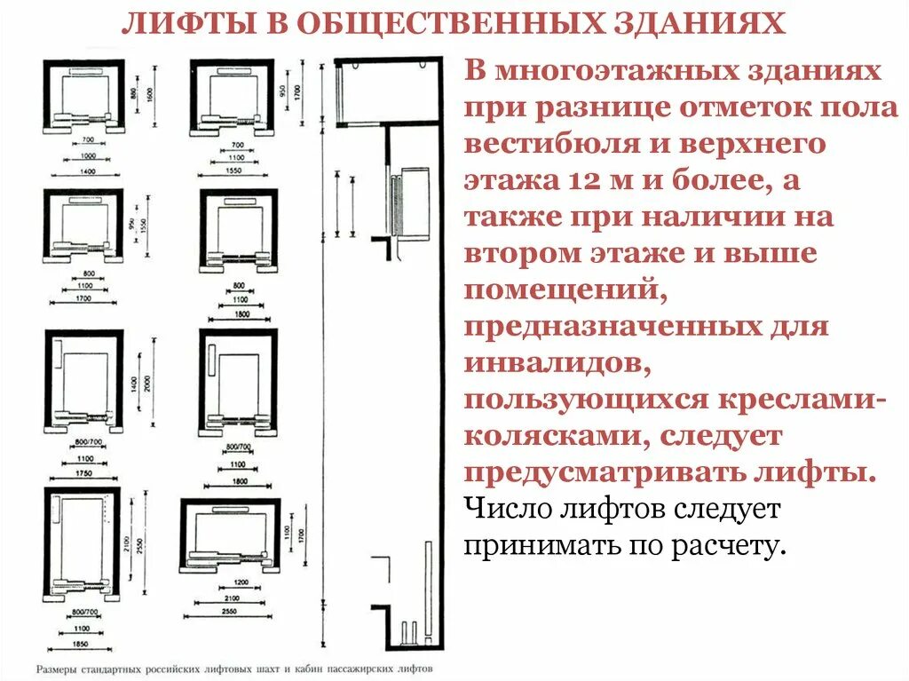 Габариты грузового лифта в общественном здании. Размеры Шахты лифта в общественном здании. Габариты лифтов в общественных зданиях. Лифт Размеры Шахты и кабины.