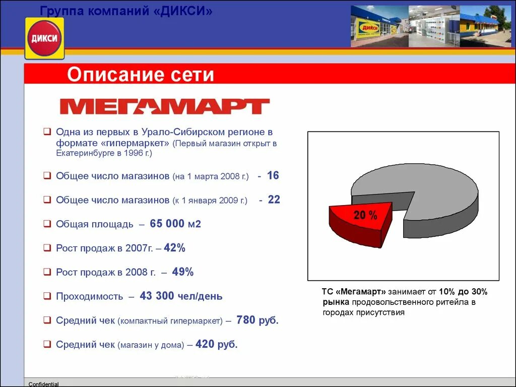Дикси количество магазинов. Сколько магазинов дикси открывается в сутки. Во сколько закрывается дикси. Организационная структура дикси. Дикси количество магазинов.