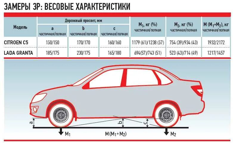 Седан вес. Клиренс лада гранта лифтбек 2025. лада гранта клиренс 2025. клиренс лада гранта фл седан. лада гранта клиренс дорожный просвет 2025.