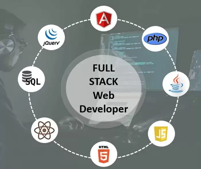 Php stack. Full stack разработчик. web разработка full-stack. фулстек веб разработчик. web программирование навыки.