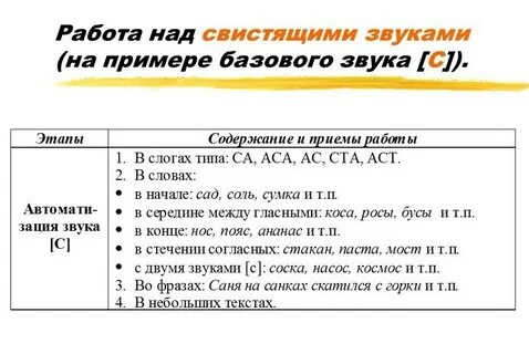 Этапы постановки звуков в логопедии