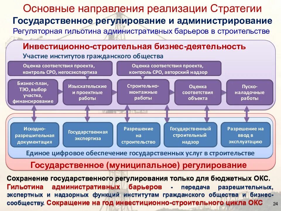 1 из главных направлений. 1 из главных направлений