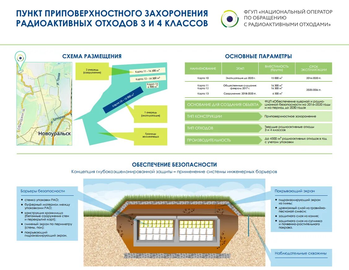 Захоронение отходов 1 класса. Захоронение ядерных отходов схема. Карта захоронения радиоактивных отходов на территории РФ. Радиоактивные отходы захоронение. Технологическая схема захоронения радиоактивных отходов.