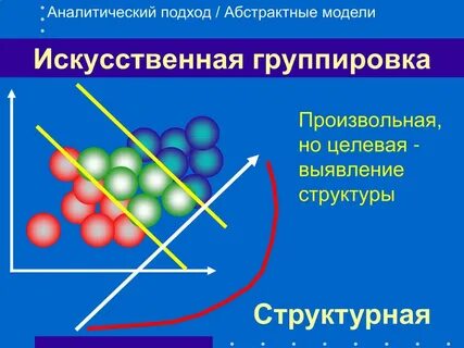 Какое вещество содержит сложноэфирную группировку атомов