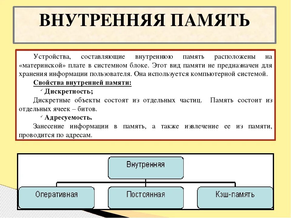 К основной памяти относятся. Основные характеристики внутренней памяти ПК. Принцип работы внутренней памяти компьютера. Свойства внутренней памяти компьютера схема. Характеристики внутренней памяти ПК объем это.