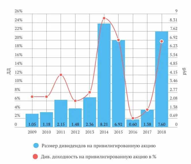 Дивиденды сургутнефтегаз привилегированные. Какие дивиденды сургутнефтегаз. Сургутнефтегаз акции. Дивиденды сургутнефтегаз привилегированные. Какие дивиденды сургутнефтегаз.