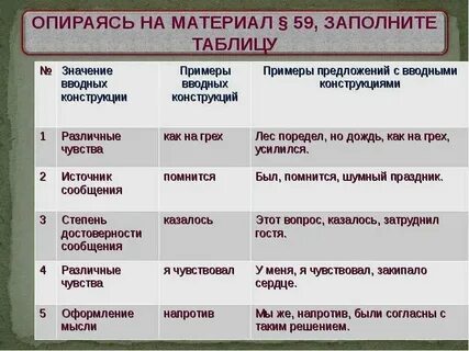 Предложения со вводными конструкциями