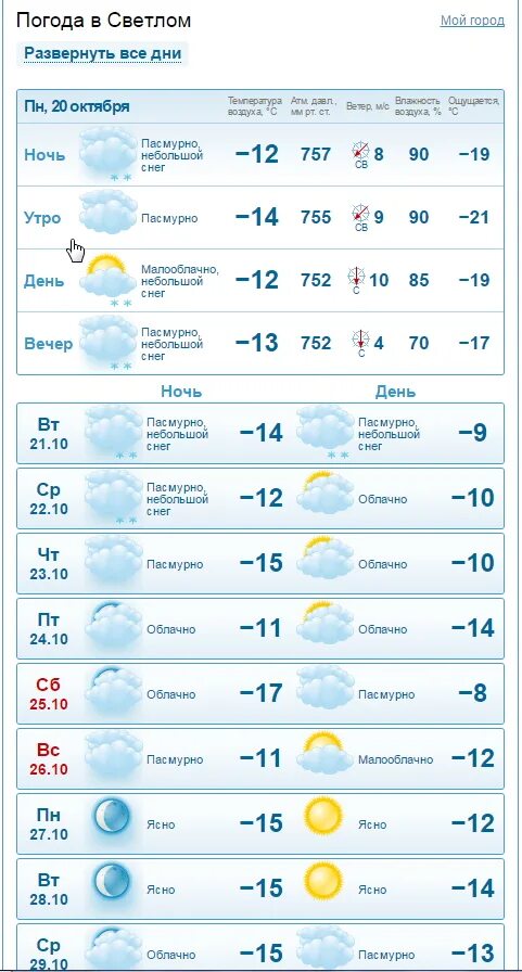 Погода в северодвинске по часам. Погода на сегодня Калининградская область светлый. Погода в Северодвинске сегодня. Погода в Светлом Калининградской. Светлая погода.