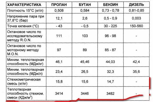 Температура горения дизельного. Температура горения дизельного. Температура горения веществ таблица. Таблица воспламенения дизельного топлива. Температура сгорания газа в двигателе.