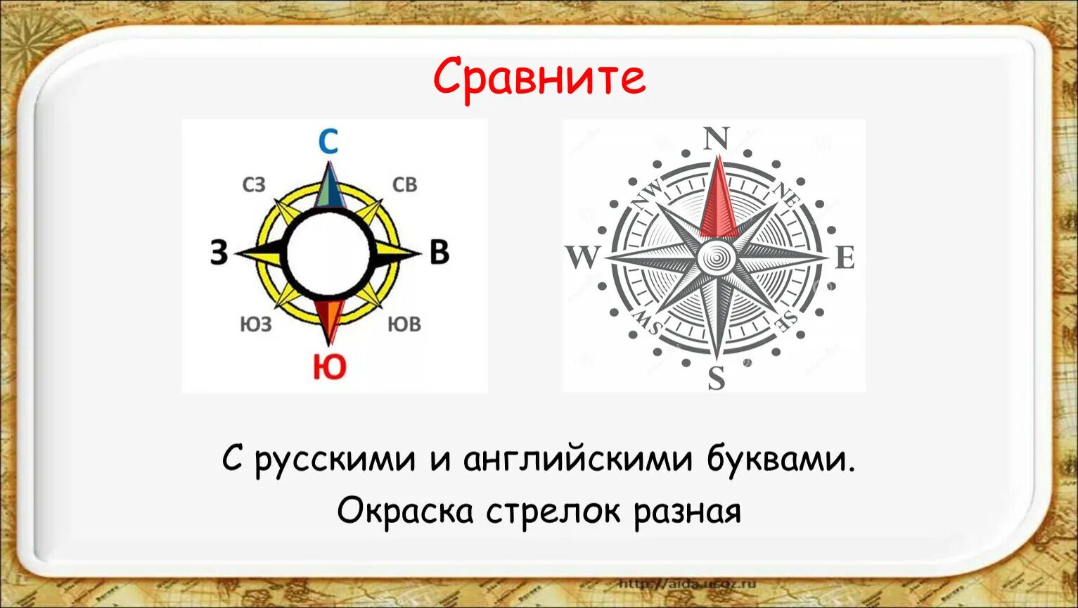 Обозначение севера на компасе. Компас с русскими и английскими буквами. Стороны света на компасе.