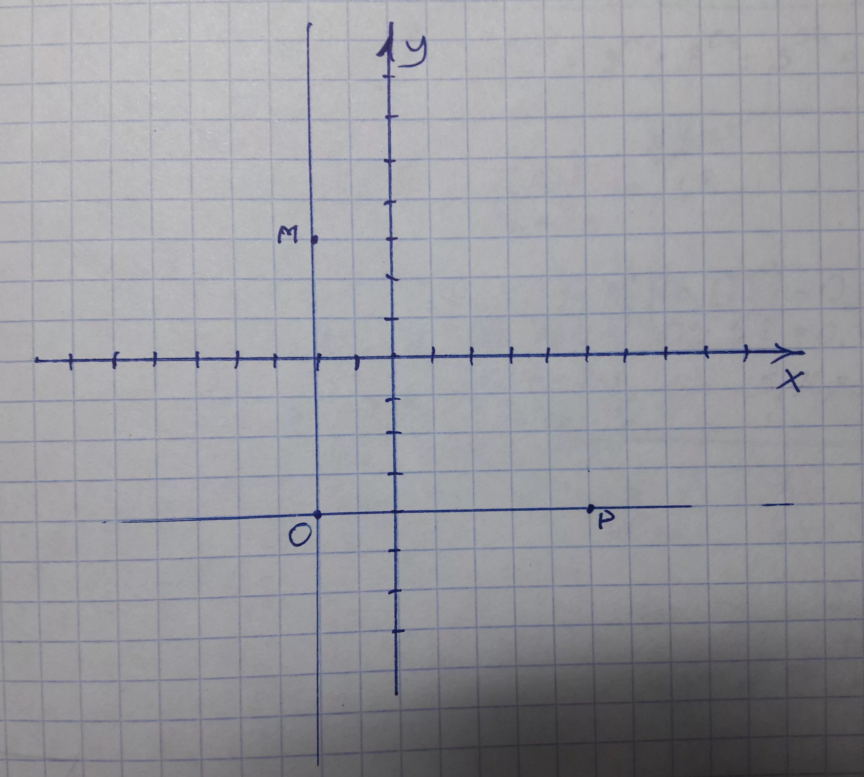 Отметьте на координатной плоскости точки 2 5. В координатной плоскости отметьте точки а -2 3. Отметьте на координатной плоскости точки м. 2/3 На координатной плоскости. Отметьте на координатной плоскости (2:2).