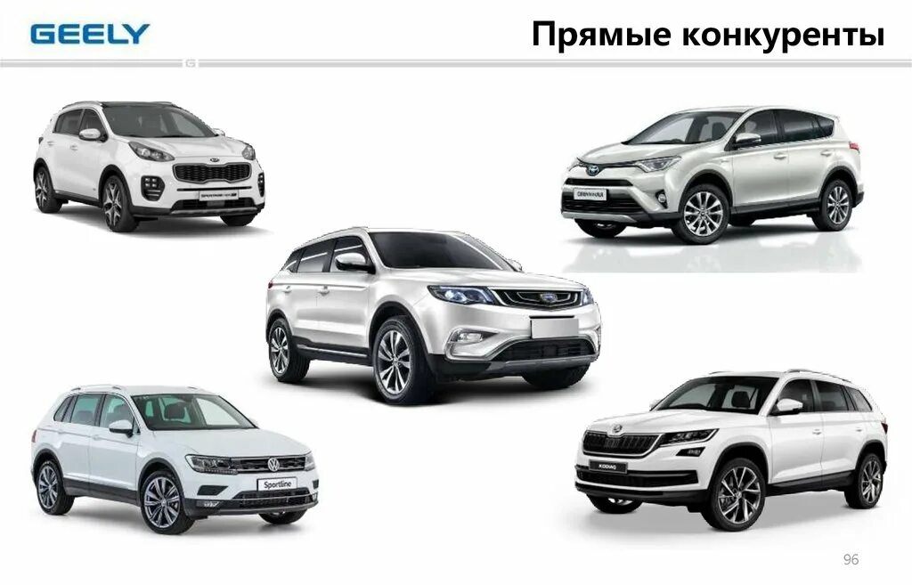 Geely Atlas габариты. Geely Atlas Pro габариты. Geely Atlas Pro конкуренты. Geely Atlas Pro габариты Размеры. Сравнение джили атлас про