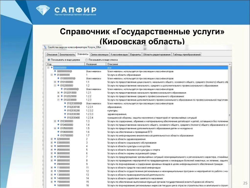 Код нп. Код нп с по справочнику гос. справочник в 025. справочник гипх. код нп вес.