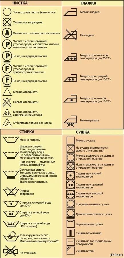 Символы ухода за одеждой. Символы на этикетках. Обозначения на Бирках одежды. Обозначения для стирки. Какое белье с каким стирать