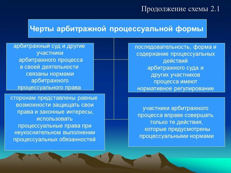 Формы деятельности арбитражных судов. Арбитражный процесс черты. Арбитражная процессуальная форма. Основные черты арбитражной процессуальной формы. Процессуальная форма арбитражного процесса.