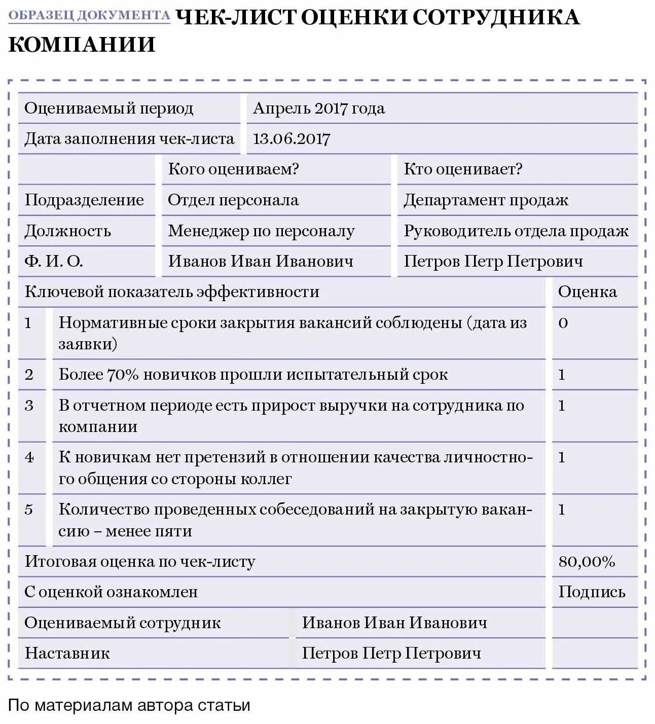 Оценочный лист руководителя. Чек лист директора по персоналу. чек лист оценки персонала. чек лист менеджера по персоналу. оценочный лист сотрудника для отдела кадров.