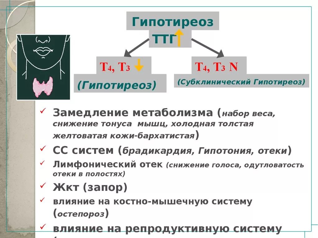 Первичный гипертиреоз причины патогенез. Манифестный и субклинический гипотиреоз. Субклинический гипотиреоз. Субклинический гипотиреоз симптомы лечение. Субклинический гипотиреоз симптомы лечение.