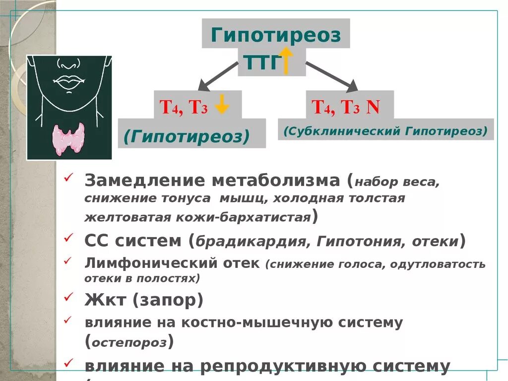 Гипотиреоз ттг повышен. Субклинический гипотиреоз. Субклинический тиреотоксикоз. Субклинический гипертиреоз у детей. Симптомы субклинического гипотиреоза у женщин.