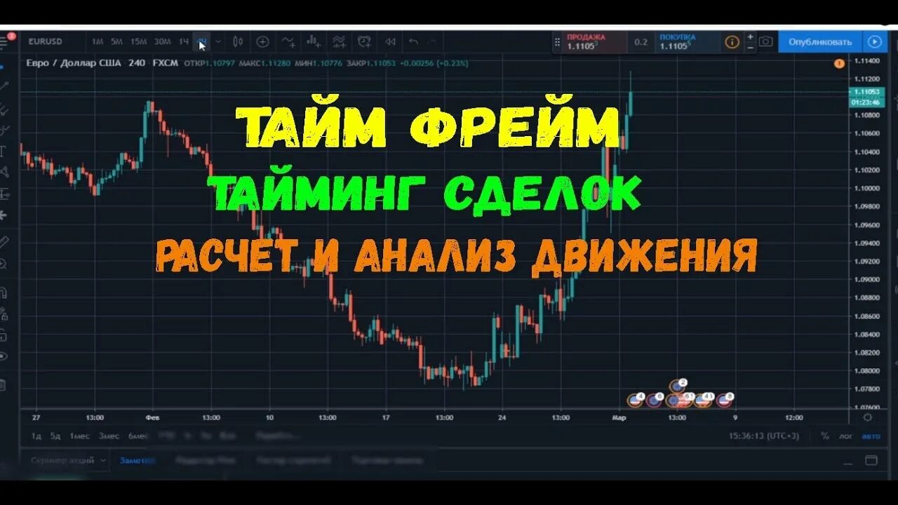 Выбрать таймфрейм