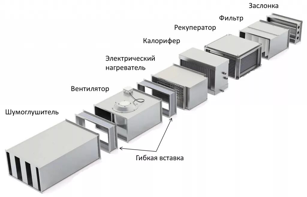 Раздельным системами приточной вентиляции. Схема наборной вентиляции. Канальная вытяжная установка схема. Схема наборной приточной вентиляции. Канальная приточно-вытяжная вентиляция.