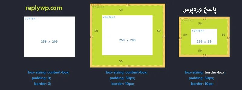 Border box css