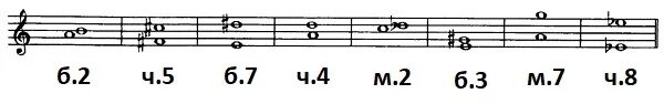 Б 2 5 3 4