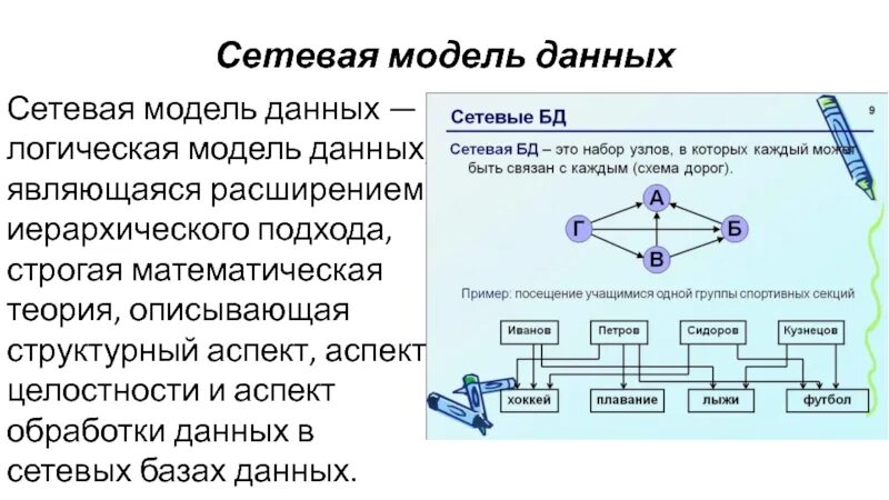 Сетевая модель данных. Сетевая база данных. Сетевая модель базы данных. Сетевая модель модель данных. Информация модели является