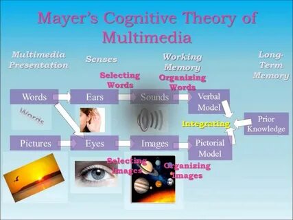 Multimedia definition