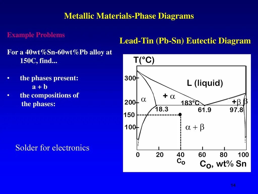 Phase change materials