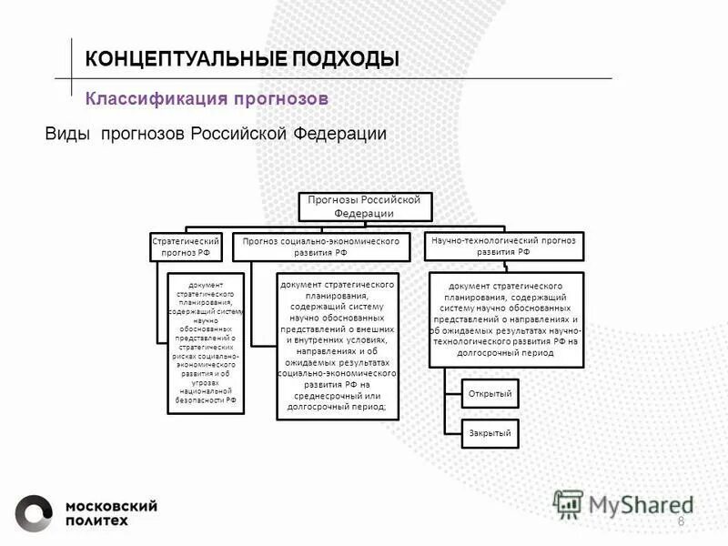 Подходы 8 8. Подходы к стратегическому планированию. Местные сообщества это примеры. Подходы управления расходами. Подходы к разработке по.