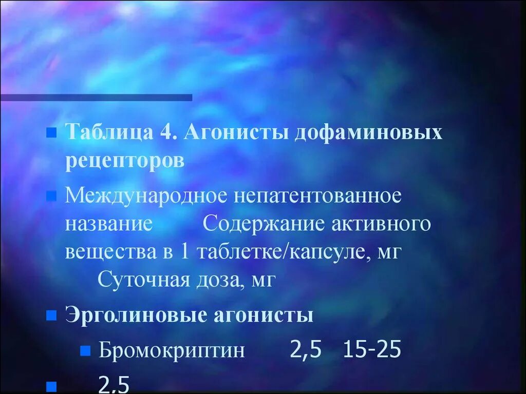 Стимуляторы дофаминовых рецепторов. Агонисты дофаминовых рецепторов. Таблица Дофаминова. Альфа 2 агонисты. 1. Агонисты МТ-рецепторов.