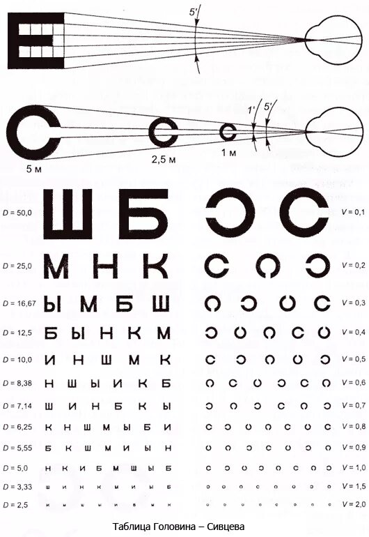 Что значит зрение 1. Таблица острота зрения 2.0. зрение 0.2 что значит таблица. 0.2 острота зрения при дальнозоркости. что означает острота зрения 0.02.