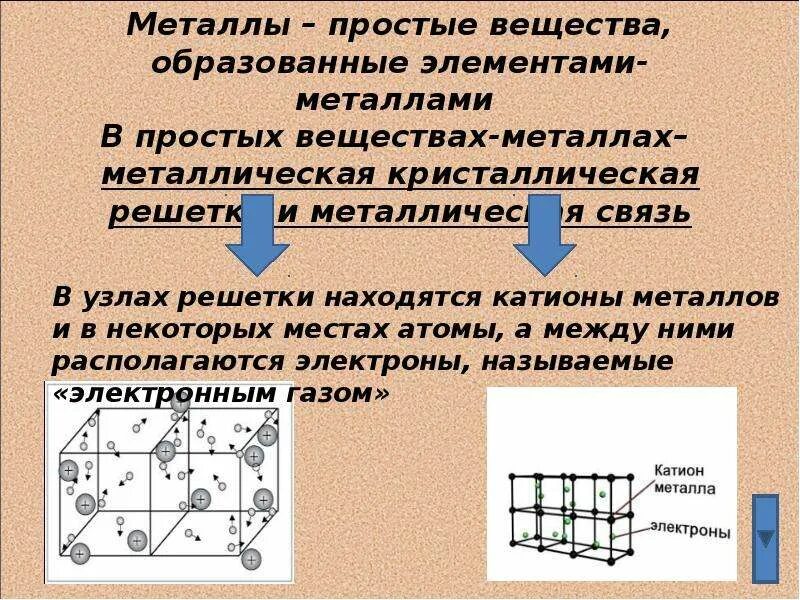 Между какими элементами образуется