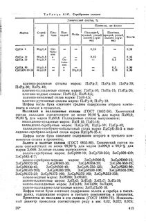 Платина состав сплава