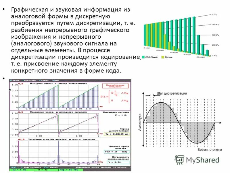 5 примеров аналоговой информации. Графический пример аналогового сигнала. пример аналоговый и дискретной звука. аналоговое хранение звуковой информации.. процесс разбиения сигнала на отдельные составляющие взятые.