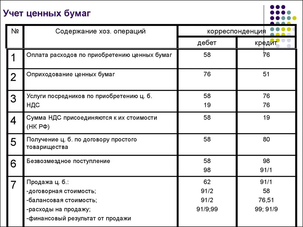 Операции связанные с расчетами