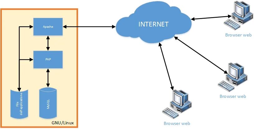 Lamp server. Lamp сервер презентация. litesun сервер.