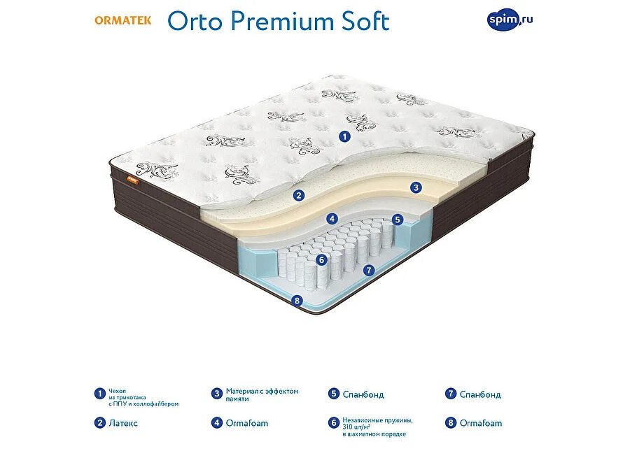 Матрас orto premium soft. Матрас toris мидл 180х200. Мидл премиум. Мидл премиум. Матрас orto premium middle.