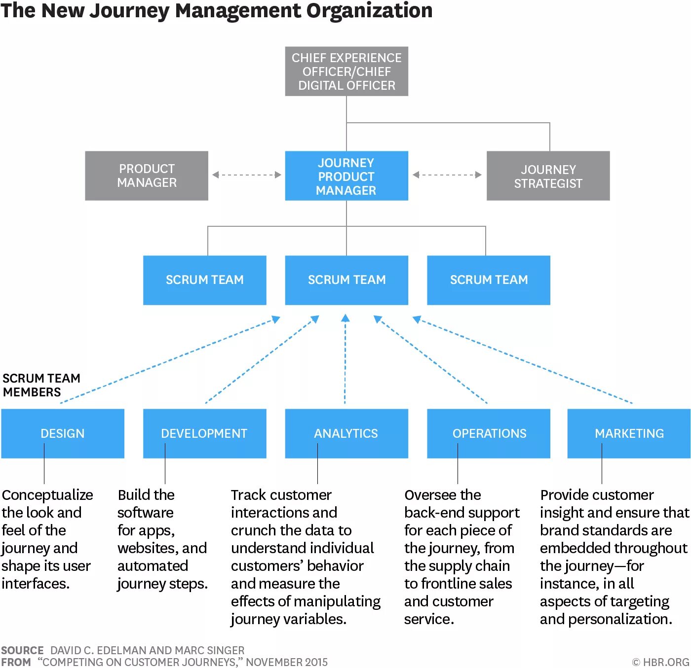 Product officer. Product officer. Chief product officer. Cohesive product. Cfo должность.