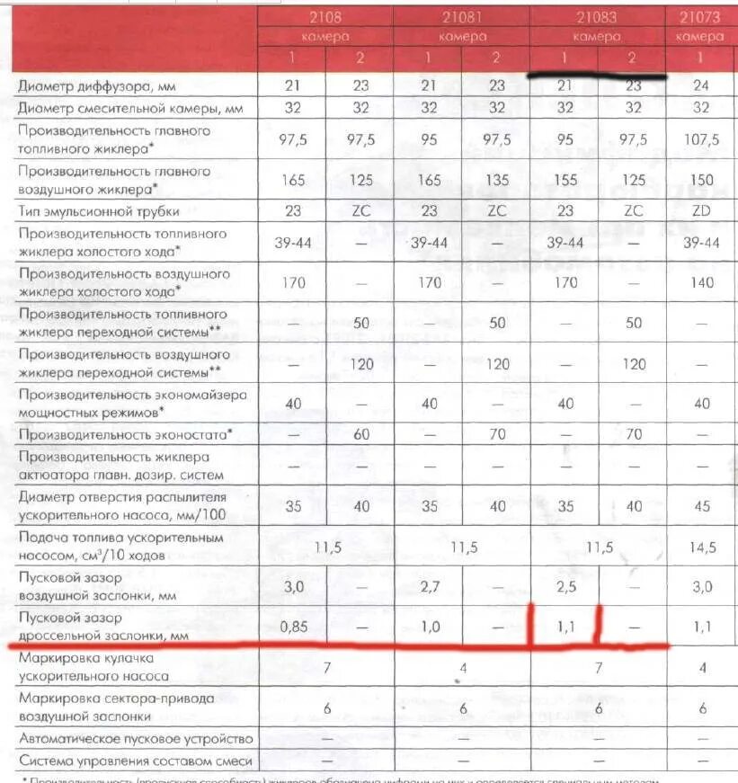 Жиклеры карбюратора нива. Карбюратор ВАЗ 21083 солекс жиклеры. Схема жиклеров карбюратора ВАЗ 2109. Жиклёры карбюратора солекс 21083. Жиклёры карбюратора солекс Нива 21213.