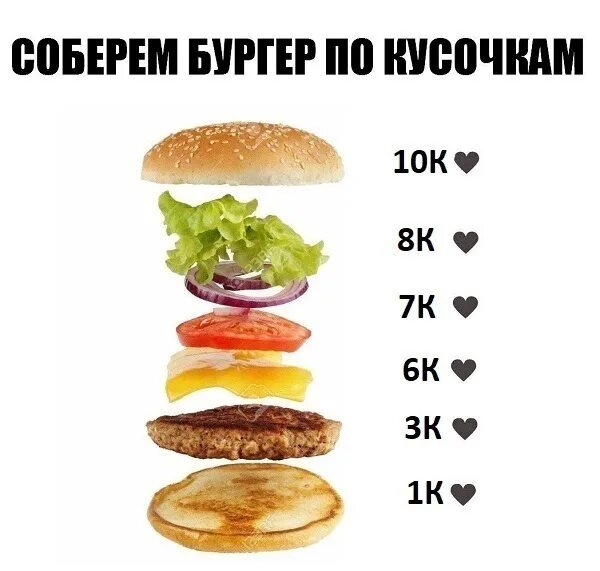 Себестоимость гамбургера в макдональдсе. Зарплата в бургер кинг. Себестоимость бургера. Бизнес план бургерной. Себестоимость бургера в макдональдсе.