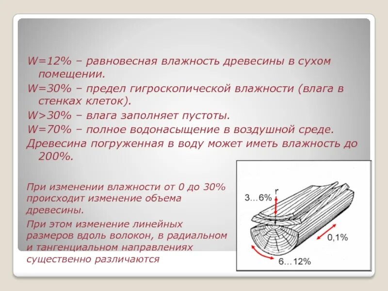 Методы определения древесины. Таблица равновесной влажности древесины. виды влажности древесины. равновесная влажность древесины. влажности древесины? аиды.