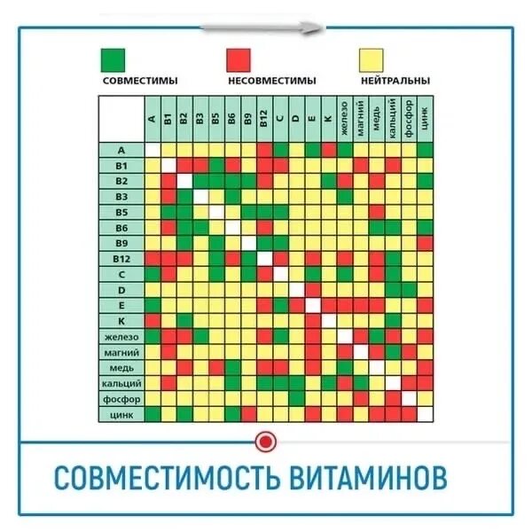 Можно совмещать прием